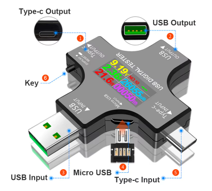 SJAMING SZB USB тестер з Bluetooth Type‑C PD, цифровий вольтметр, амперметр, вимірювач напруги та струму USB